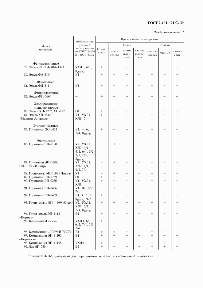 ГОСТ 9.401-91, страница 40