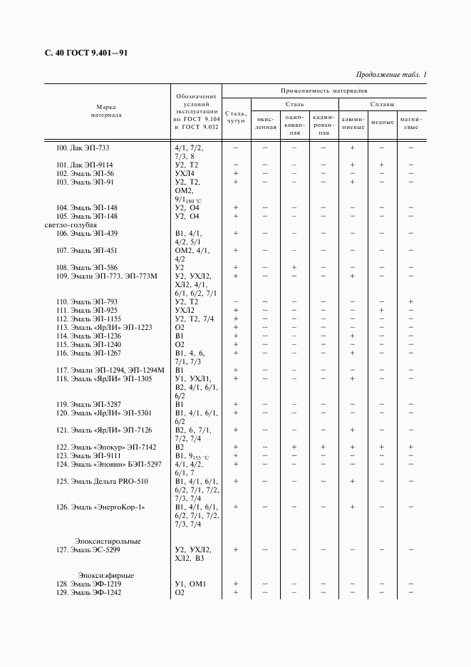 ГОСТ 9.401-91, страница 41