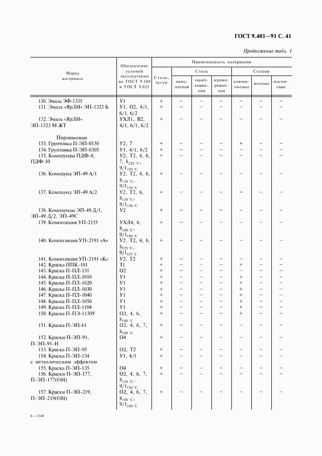 ГОСТ 9.401-91, страница 42