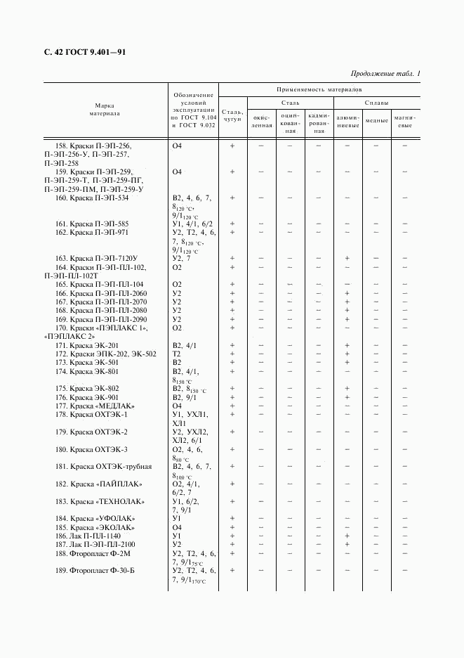 ГОСТ 9.401-91, страница 43