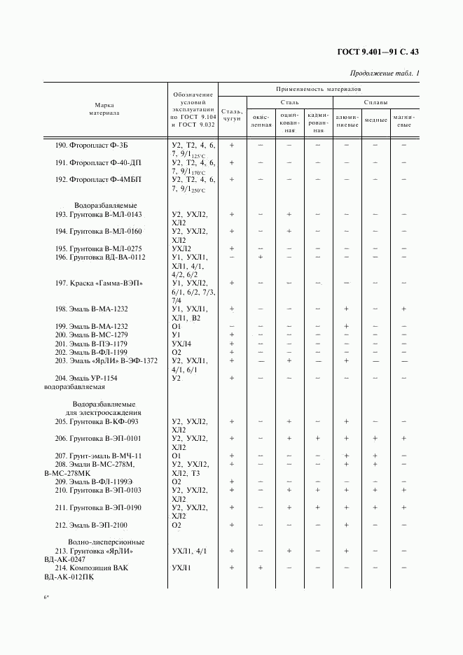 ГОСТ 9.401-91, страница 44