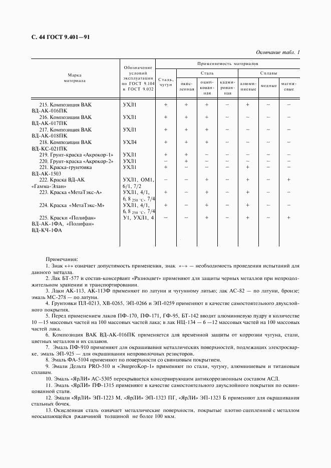 ГОСТ 9.401-91, страница 45