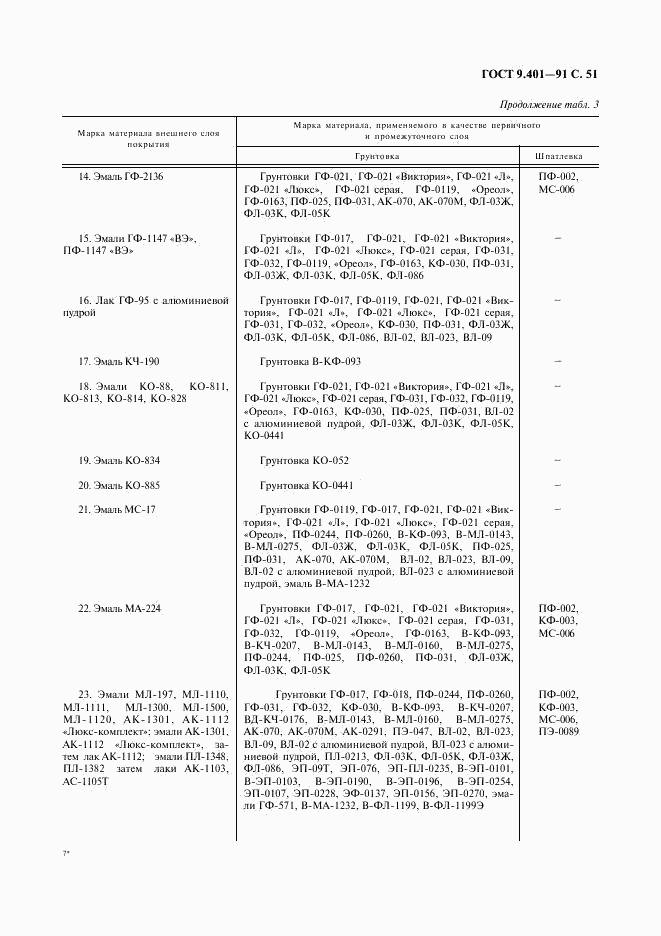 ГОСТ 9.401-91, страница 52