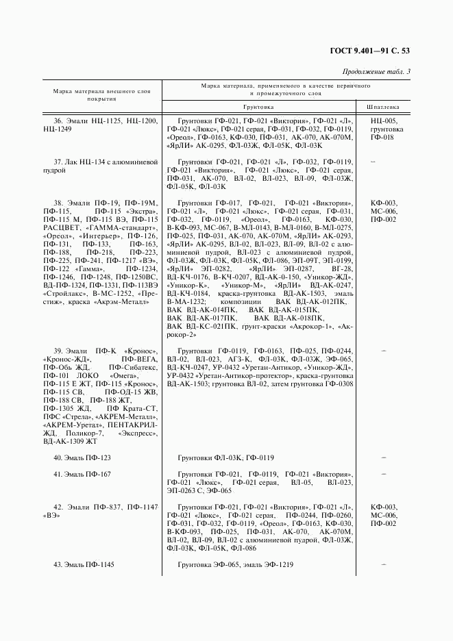 ГОСТ 9.401-91, страница 54