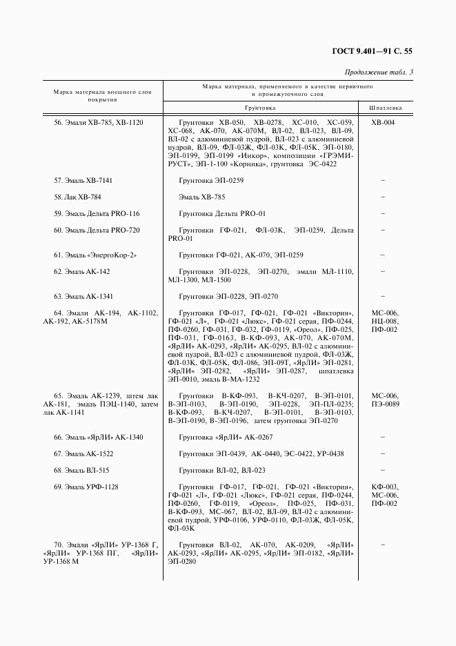 ГОСТ 9.401-91, страница 56