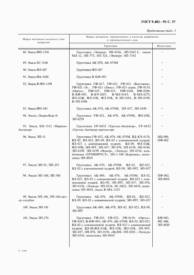 ГОСТ 9.401-91, страница 58