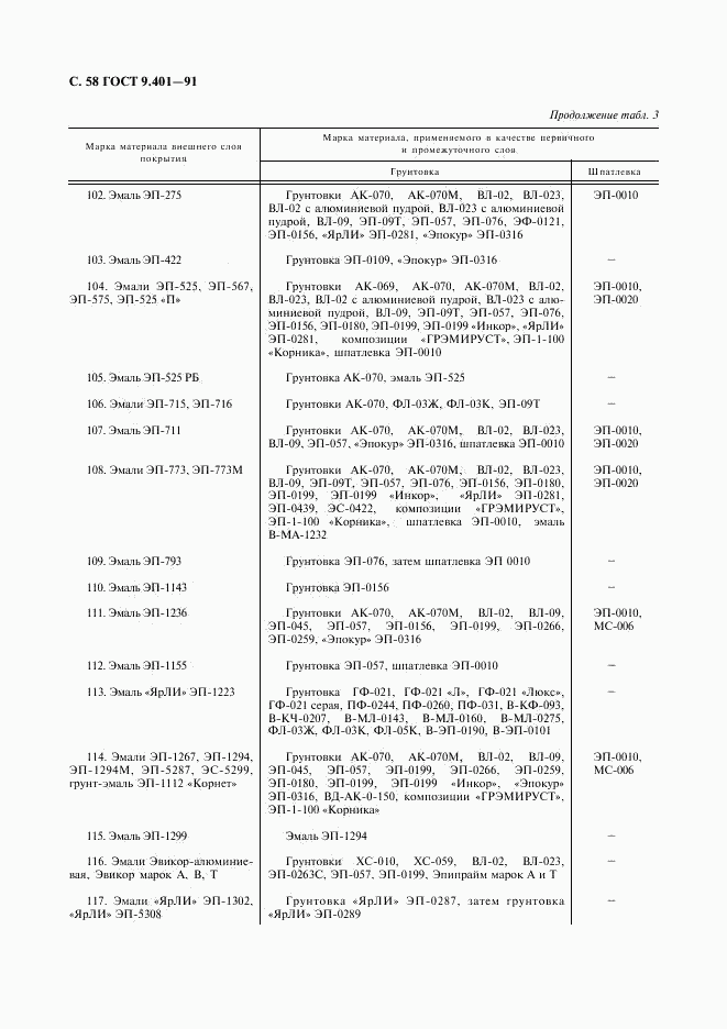 ГОСТ 9.401-91, страница 59