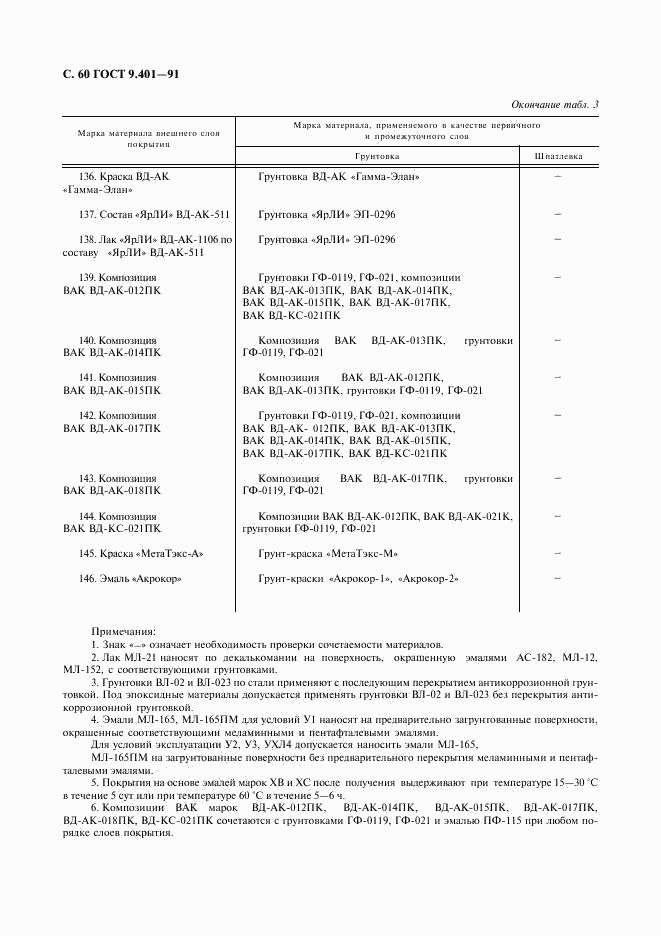 ГОСТ 9.401-91, страница 61