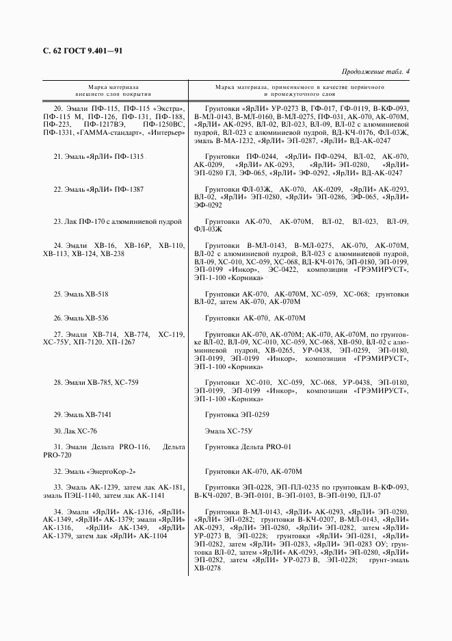 ГОСТ 9.401-91, страница 63