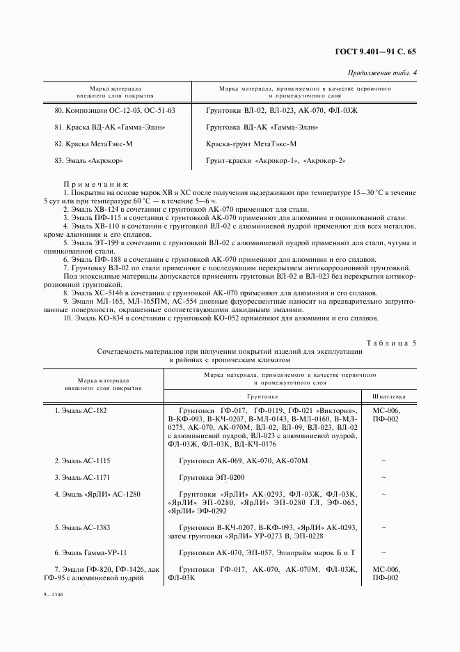 ГОСТ 9.401-91, страница 66