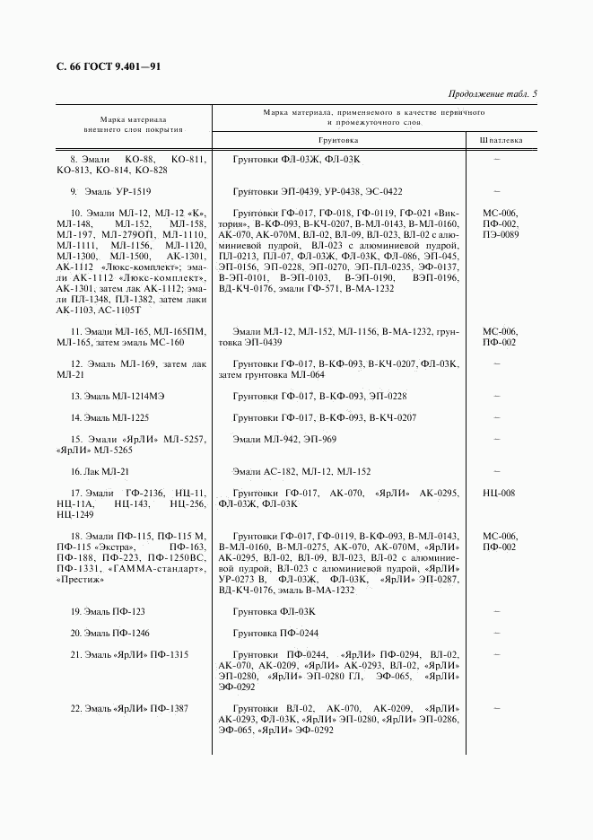 ГОСТ 9.401-91, страница 67