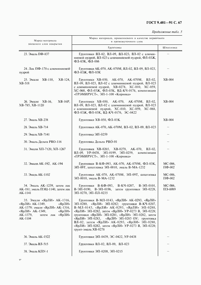 ГОСТ 9.401-91, страница 68