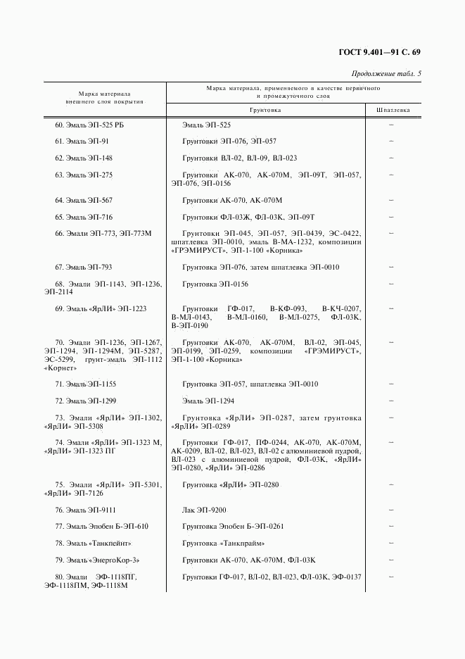 ГОСТ 9.401-91, страница 70