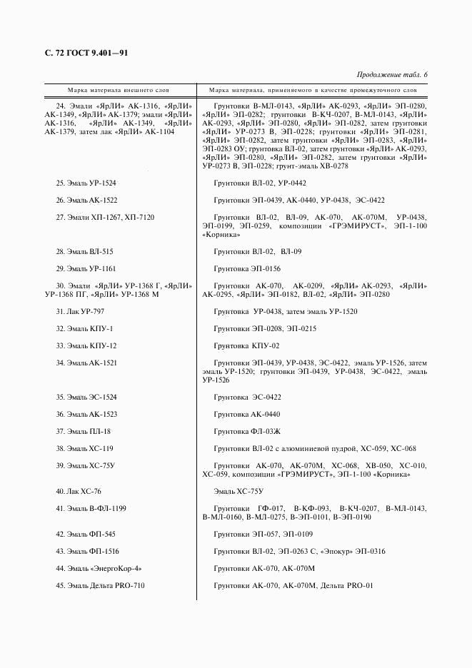 ГОСТ 9.401-91, страница 73