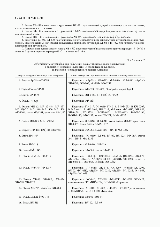 ГОСТ 9.401-91, страница 75