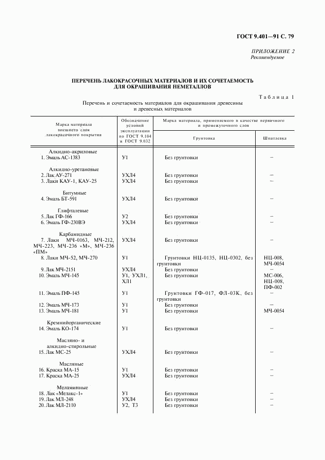 ГОСТ 9.401-91, страница 80