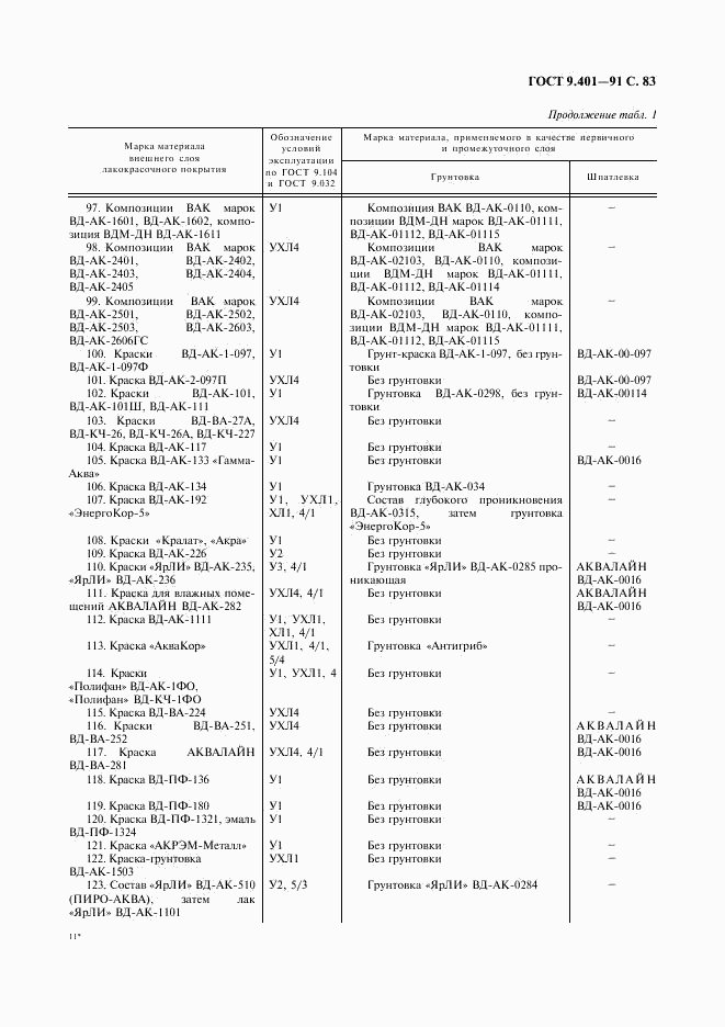 ГОСТ 9.401-91, страница 84