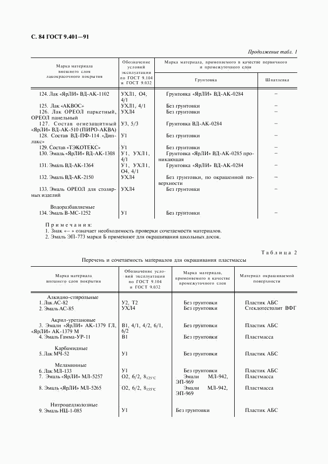 ГОСТ 9.401-91, страница 85