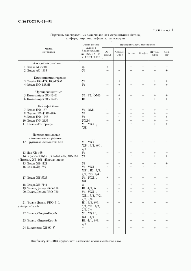 ГОСТ 9.401-91, страница 87