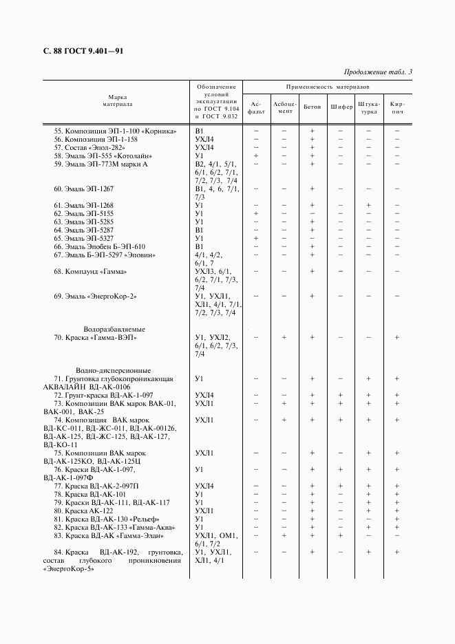 ГОСТ 9.401-91, страница 89