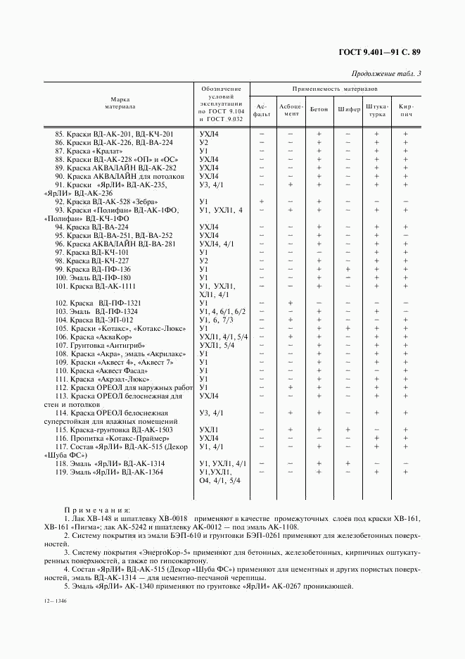 ГОСТ 9.401-91, страница 90