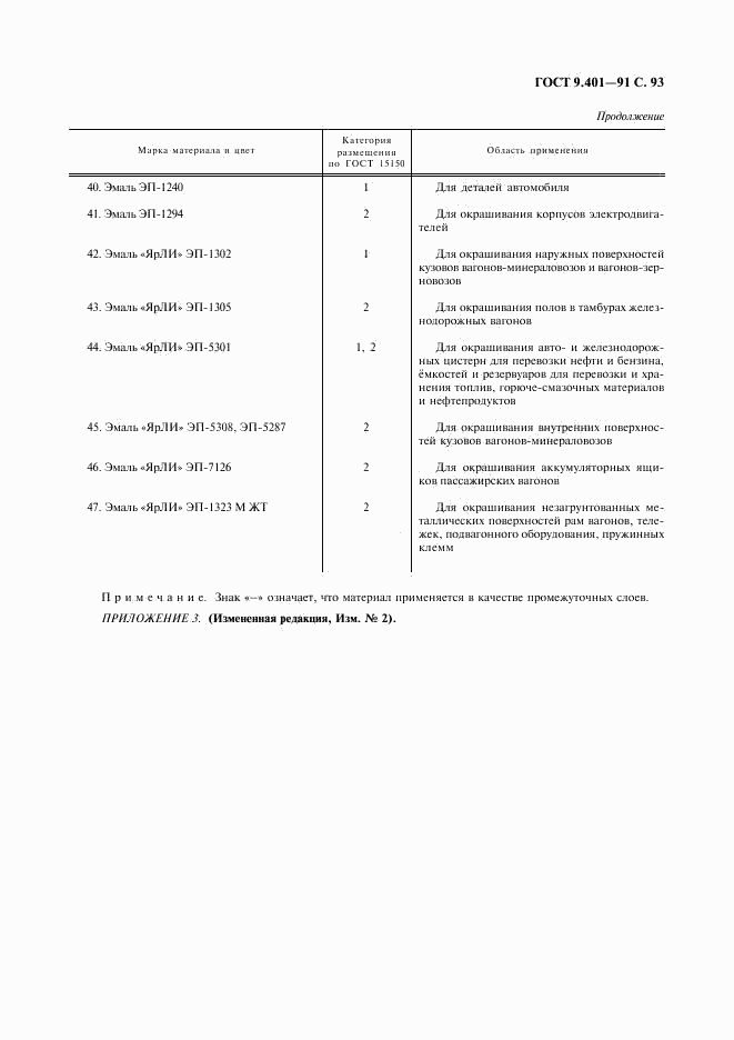 ГОСТ 9.401-91, страница 94