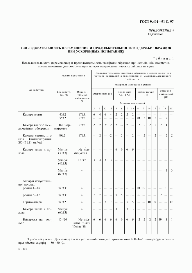 ГОСТ 9.401-91, страница 98