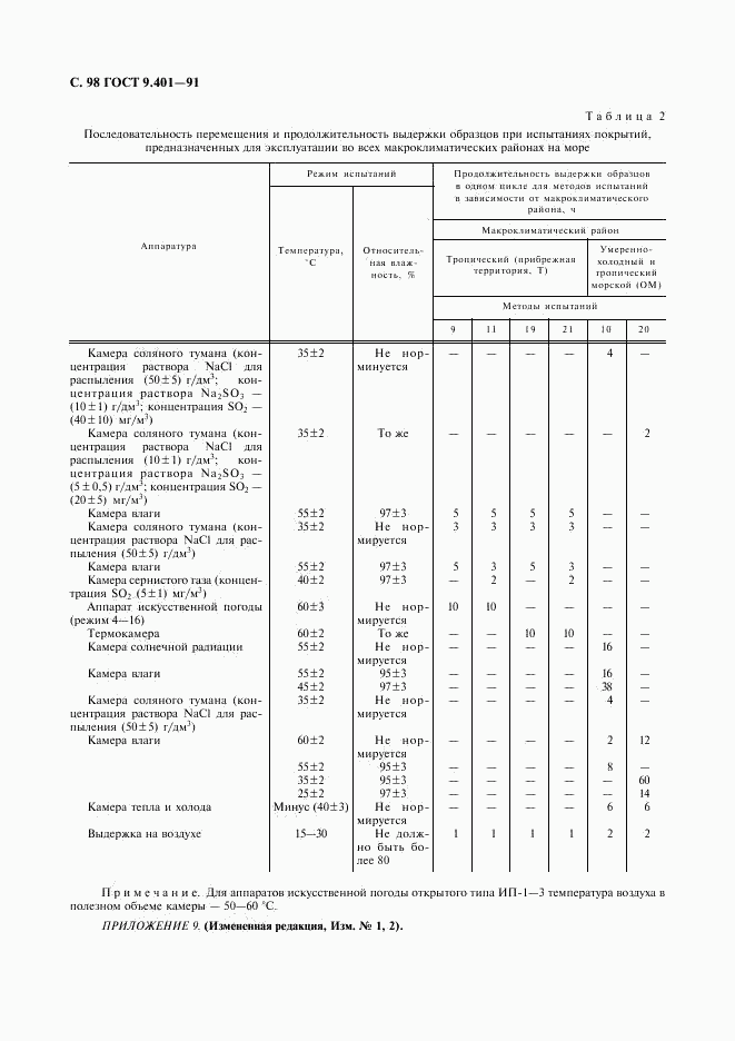 ГОСТ 9.401-91, страница 99