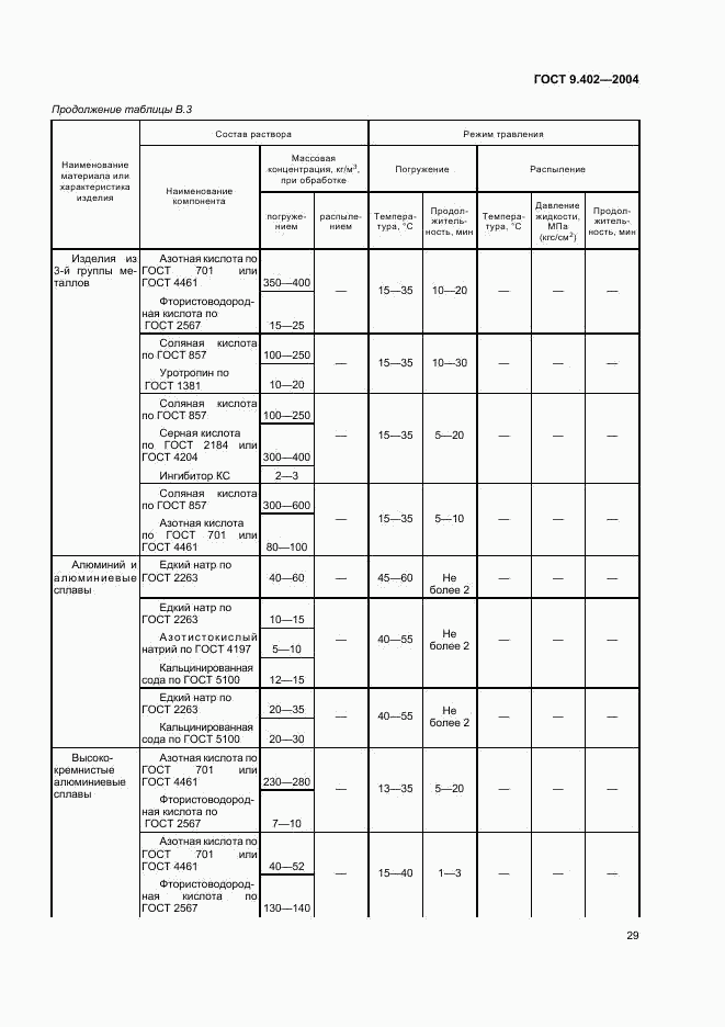 ГОСТ 9.402-2004, страница 33