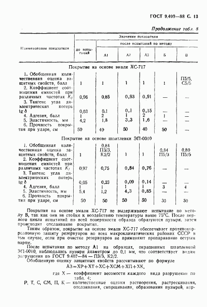 ГОСТ 9.409-88, страница 14