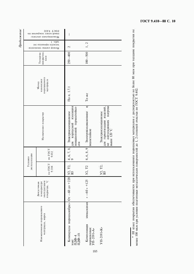 ГОСТ 9.410-88, страница 10