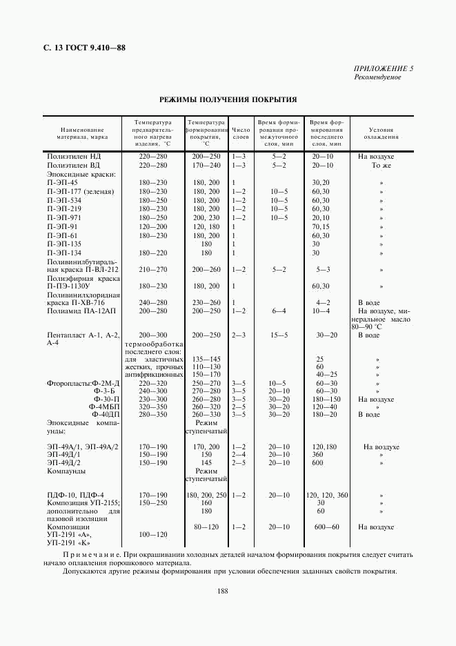 ГОСТ 9.410-88, страница 13