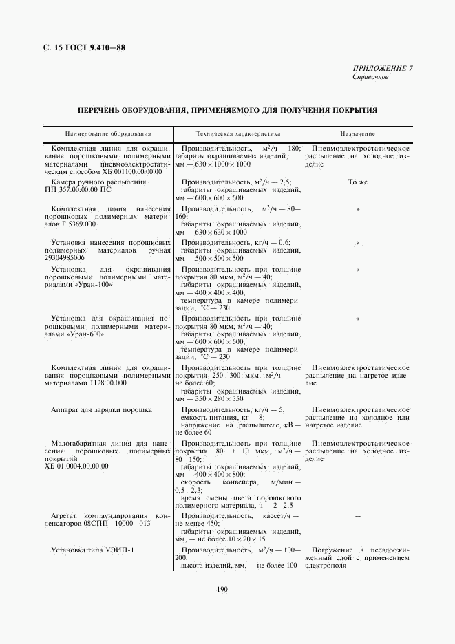 ГОСТ 9.410-88, страница 15