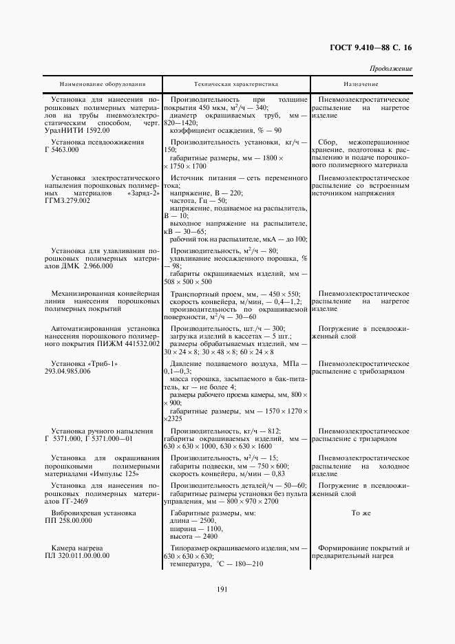 ГОСТ 9.410-88, страница 16