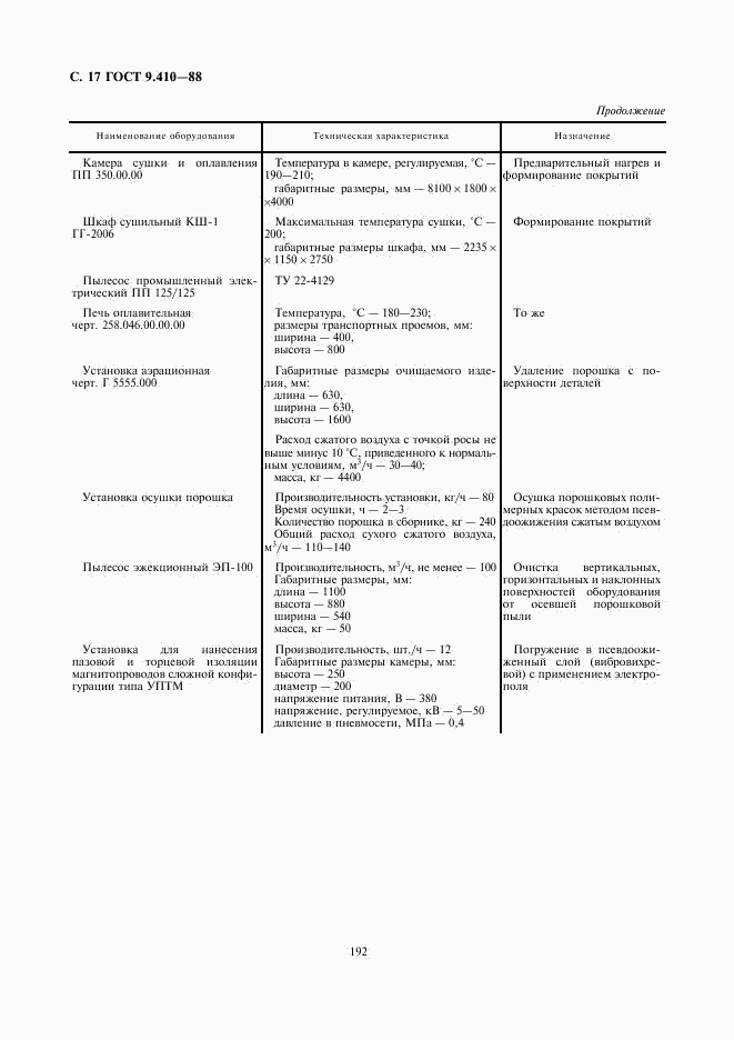 ГОСТ 9.410-88, страница 17