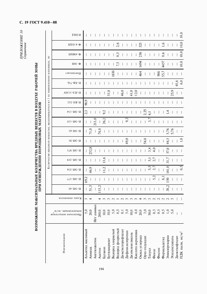 ГОСТ 9.410-88, страница 19