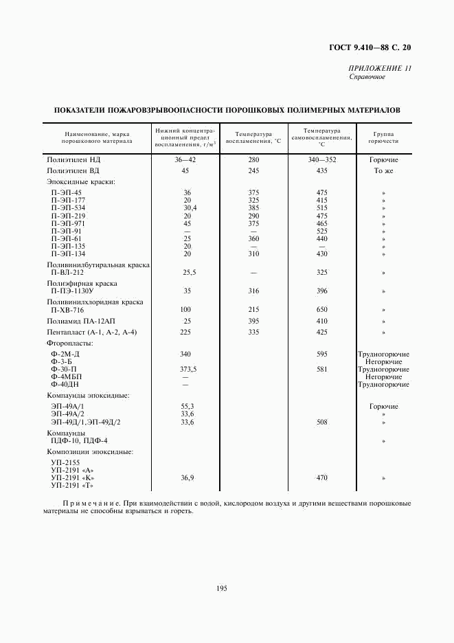 ГОСТ 9.410-88, страница 20