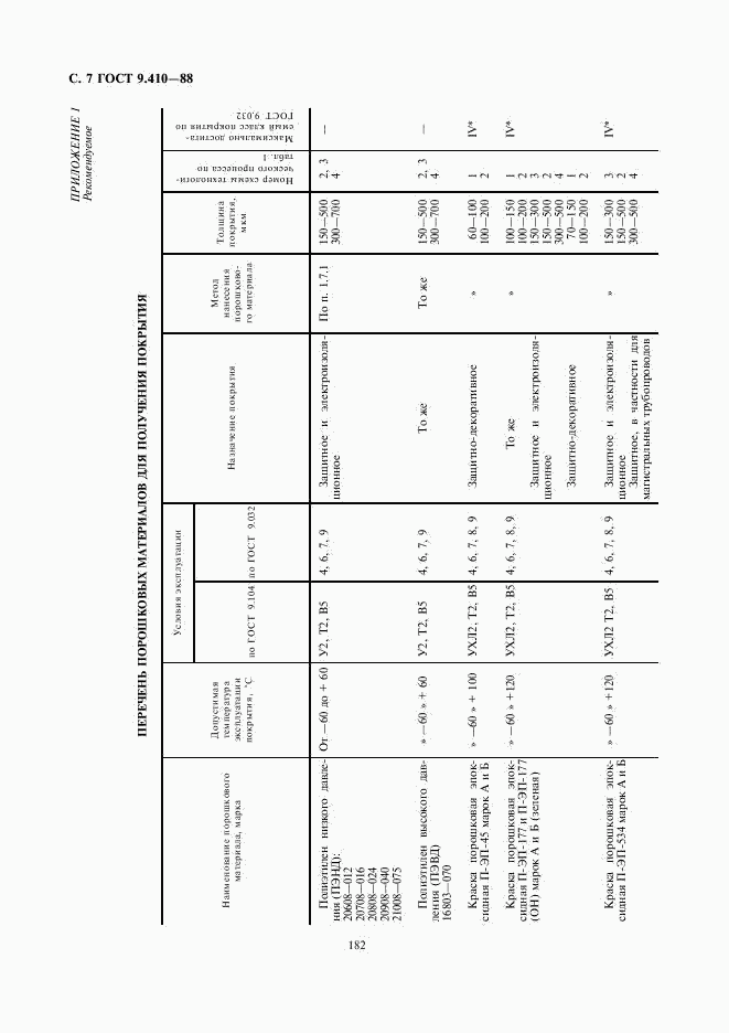 ГОСТ 9.410-88, страница 7