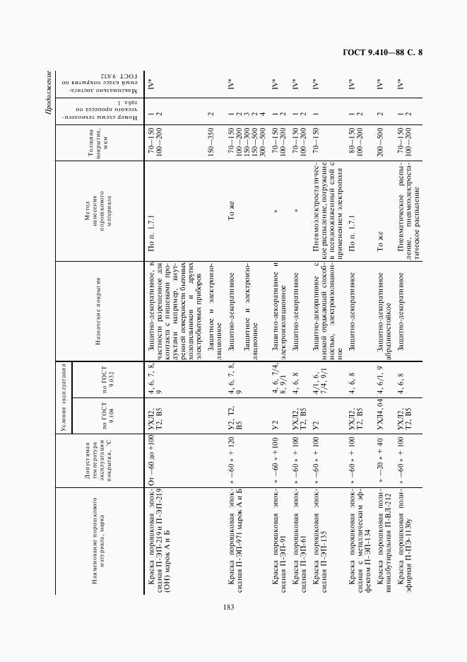 ГОСТ 9.410-88, страница 8