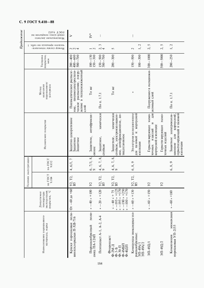 ГОСТ 9.410-88, страница 9