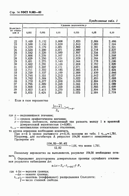 ГОСТ 9.502-82, страница 15