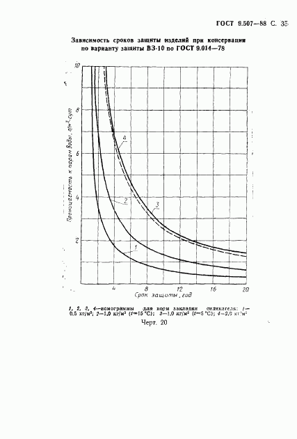 ГОСТ 9.507-88, страница 36