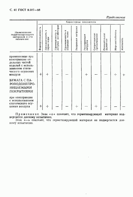 ГОСТ 9.507-88, страница 41