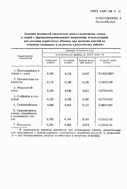 ГОСТ 9.507-88, страница 42