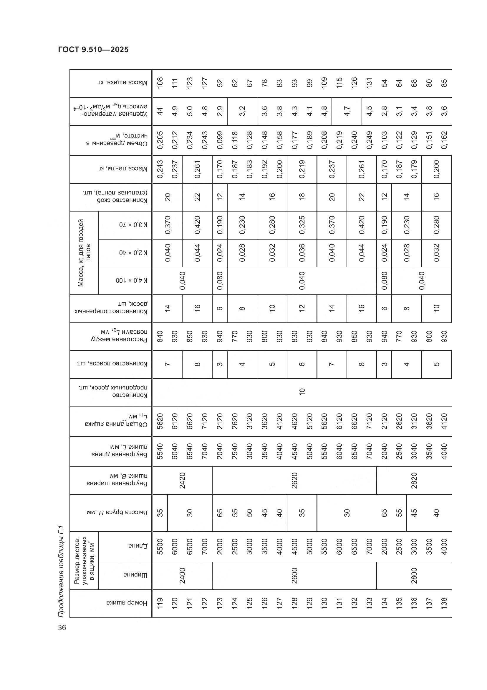 ГОСТ 9.510-2025, страница 40