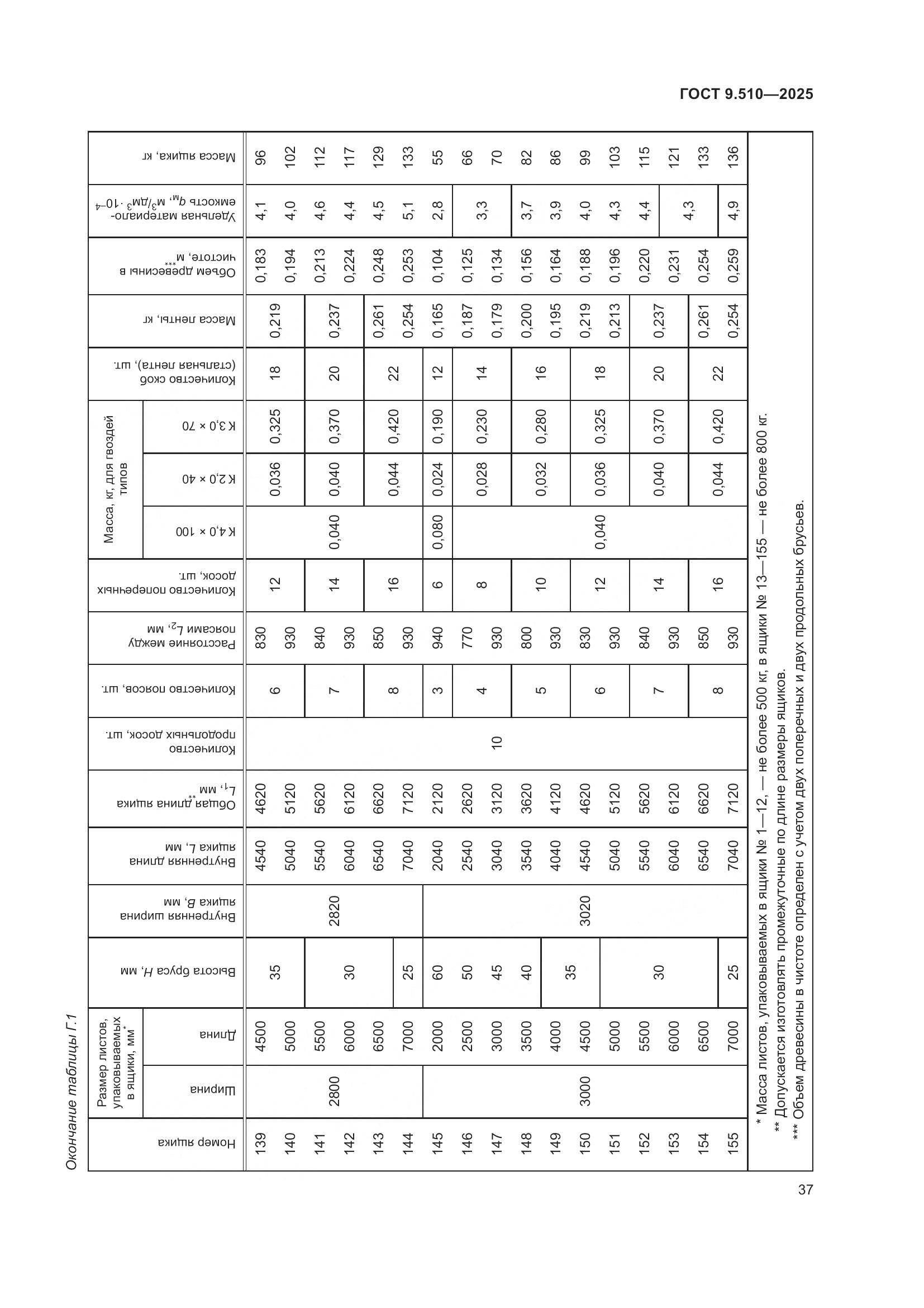 ГОСТ 9.510-2025, страница 41