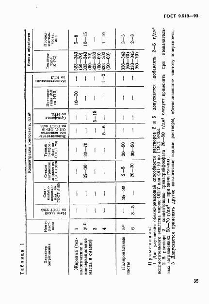 ГОСТ 9.510-93, страница 38