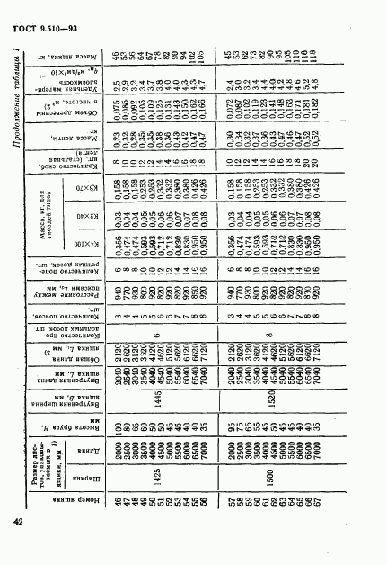 ГОСТ 9.510-93, страница 45