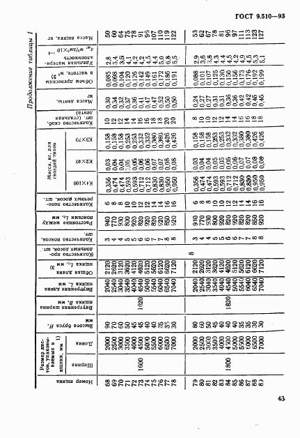 ГОСТ 9.510-93, страница 46