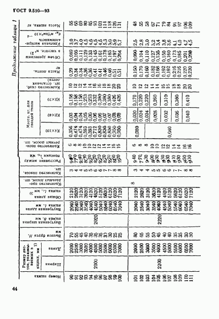 ГОСТ 9.510-93, страница 47